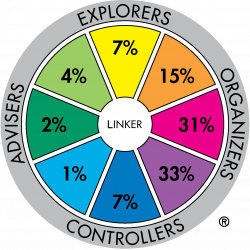 TMP major role distribution for Hong Kong